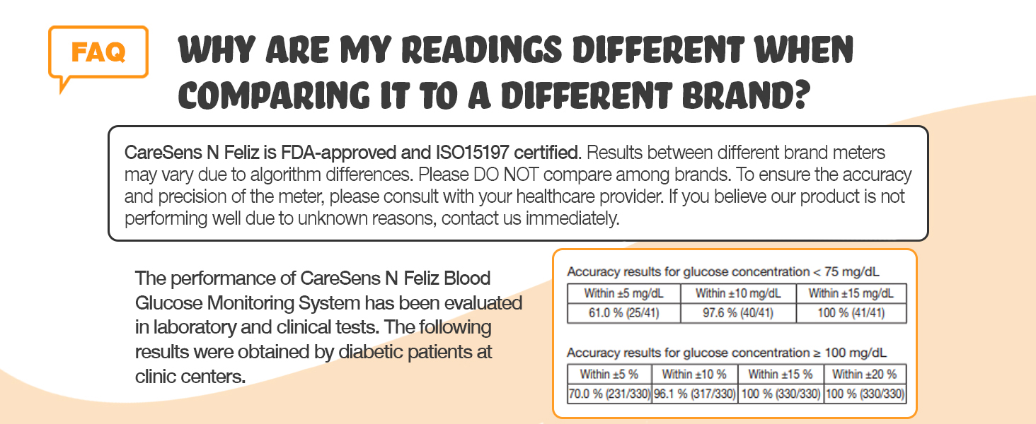 CareSens N Blood Glucose Monitoring System Blood Sugar Meter Diabetes