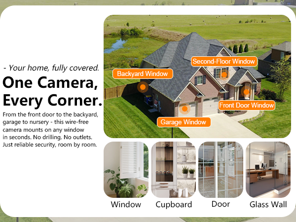 One Camera,Every Corner.