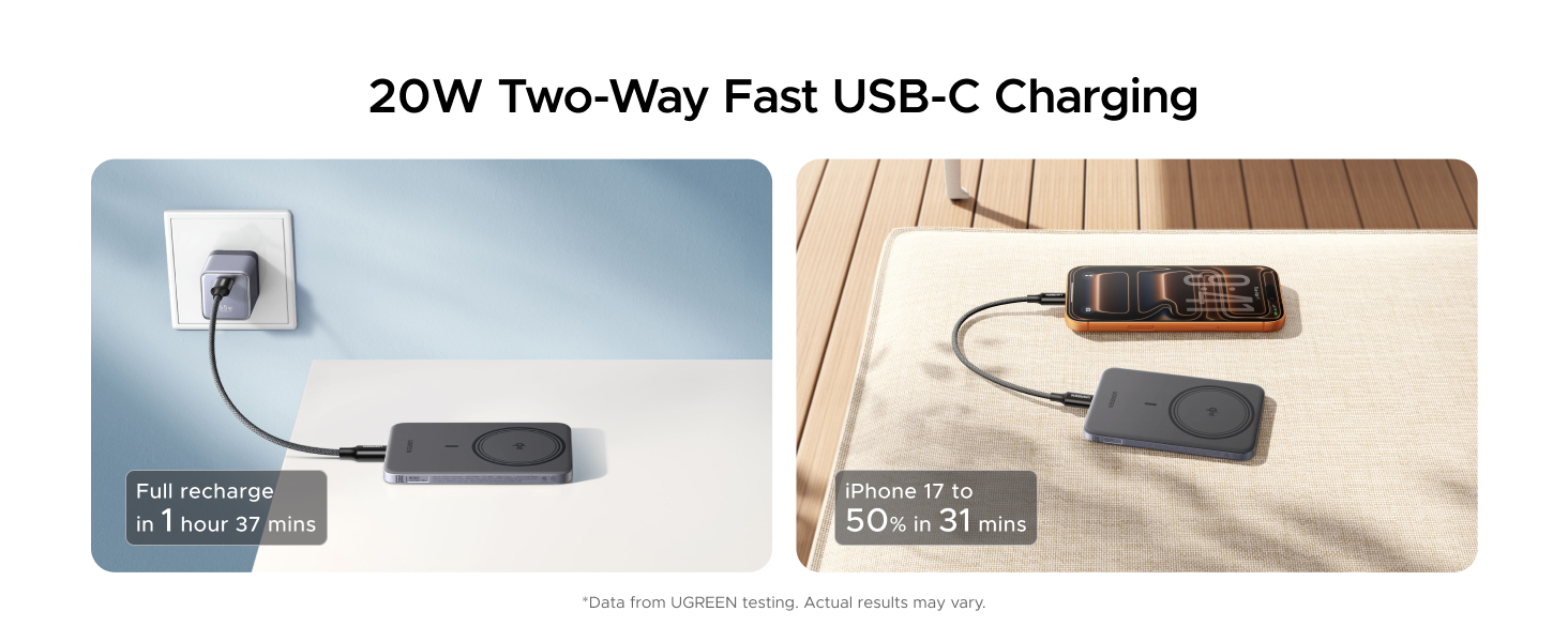 20w Two-WayFast USB-C Charging