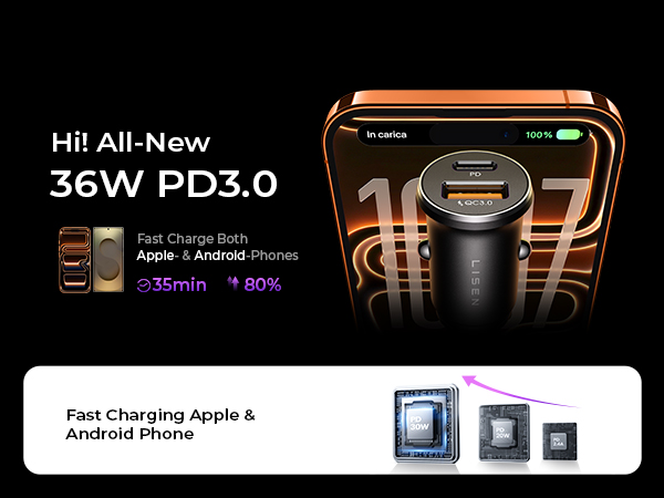 Text reads: '36W PD3.0', 'Fast Charge Both Apple &amp; Android Phones', shows charging device interface with '35min' and battery percentage indicator.