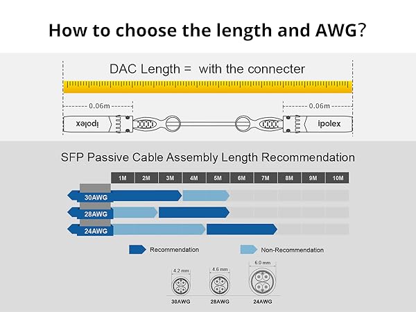 How to choose the length and awg