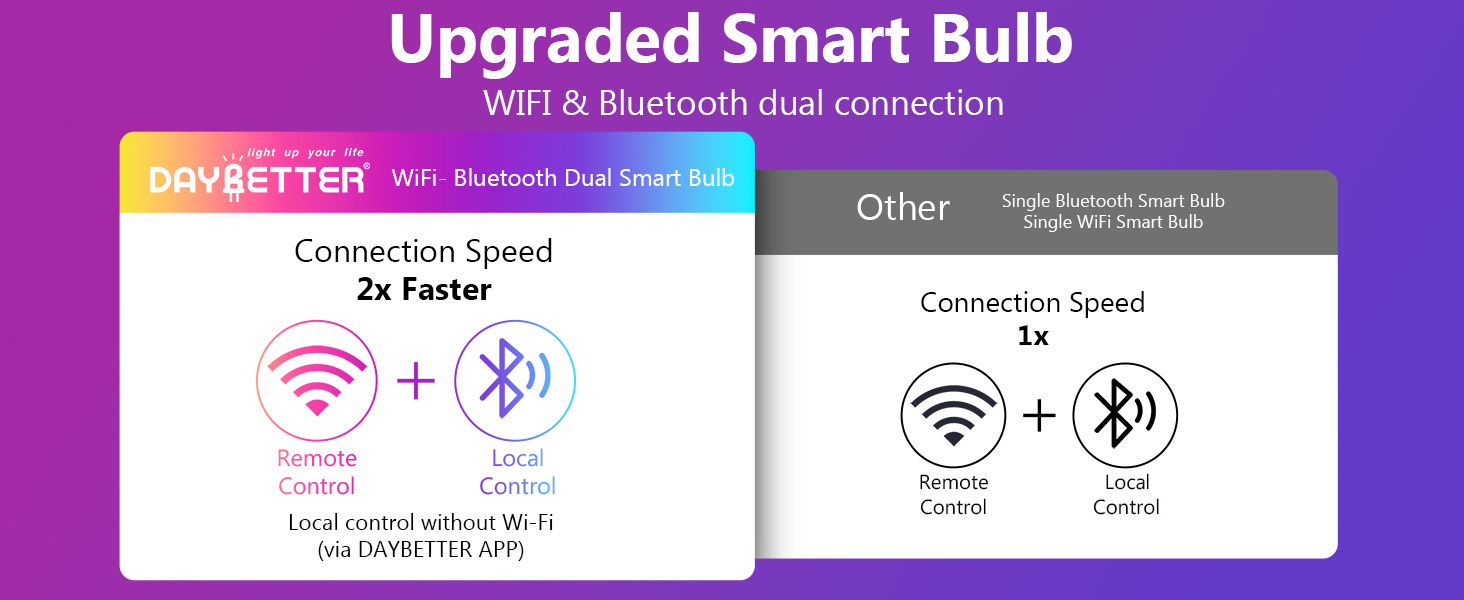 uograded smart bulbs