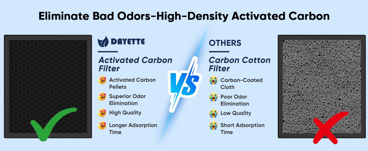Hepa Air Purifier with Activated Carbon