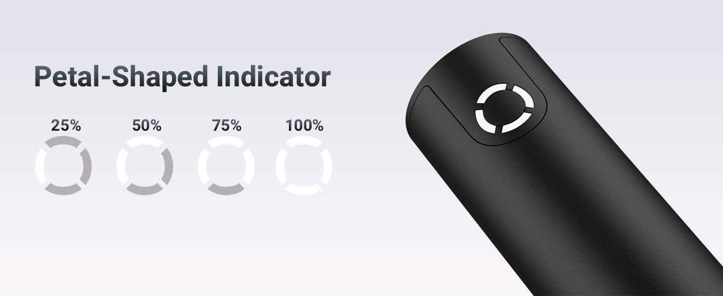 Petal-Shaped Indicator