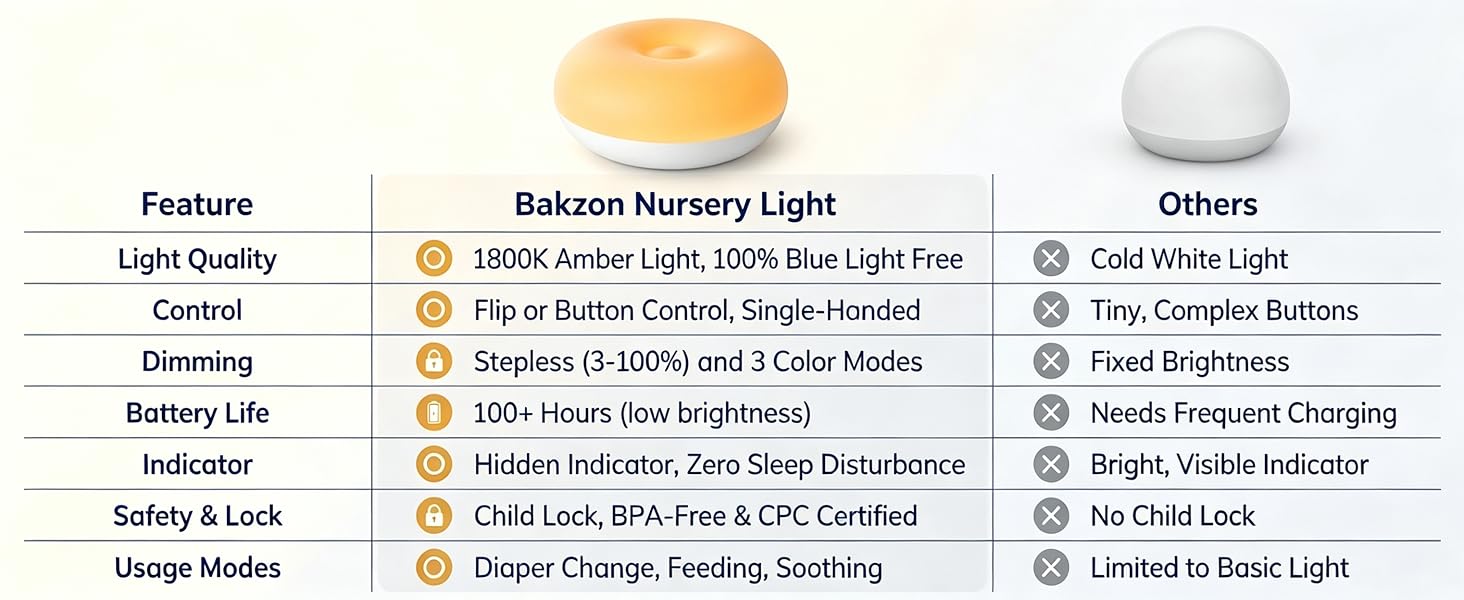 Baby Night Light, Egg Light for Nursery, Flip Design Touch Lamp, Eye Caring