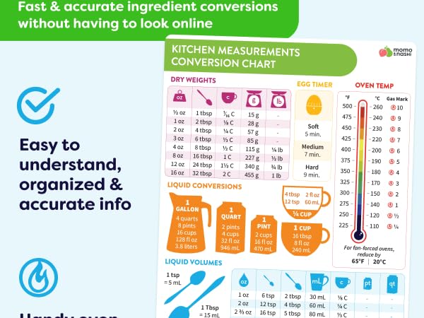 kitchen conversion chart