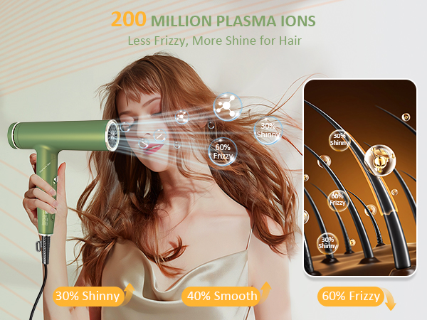 200 million plasma ions