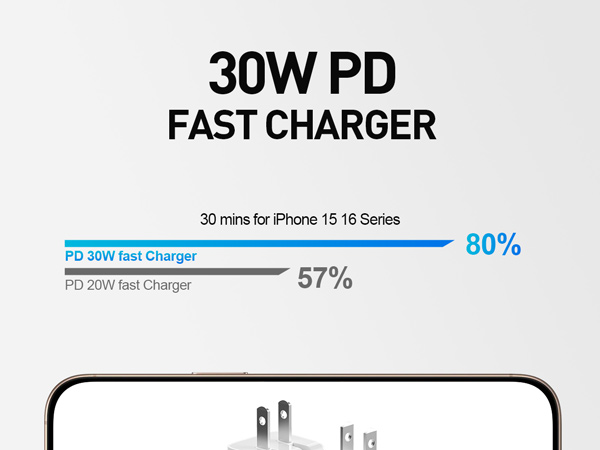 fast charger
