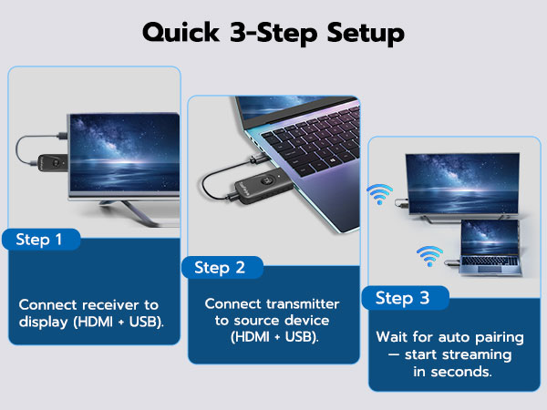 wireless hdmi