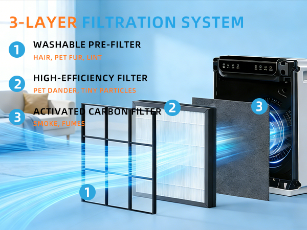 hap605 air purifier filter