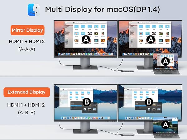 docking station dual monitor