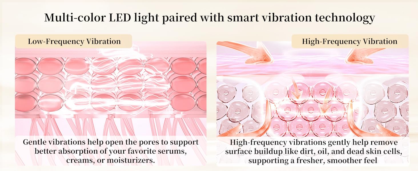 Features low and high-frequency vibration modes to support absorption and refresh skin