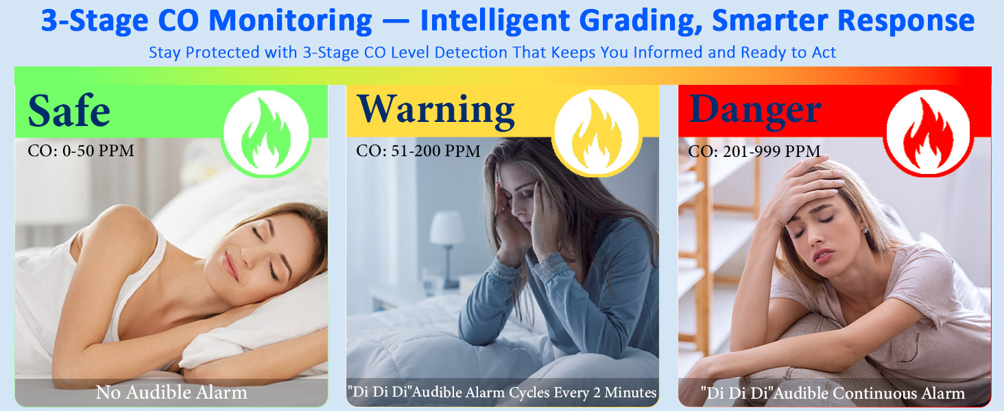 Carbon Monoxide Detector