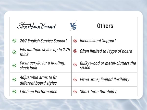 Floating Surfboard Wall Mount