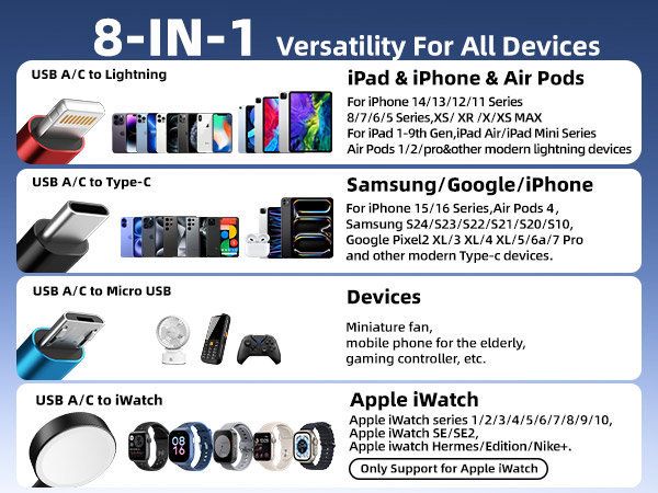Travel Vacation Essentials 4 in 2 Charging Cable for Apple iWatch Charger