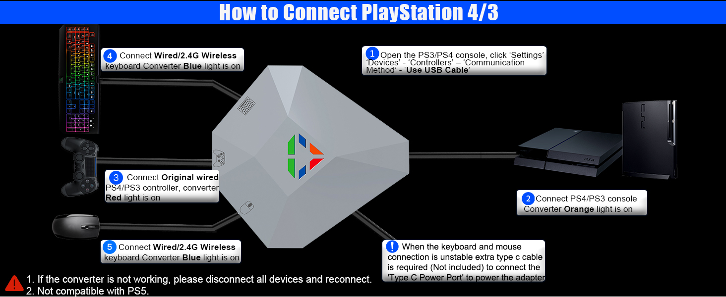 keyboard and mouse adapter for PS4 PS3 