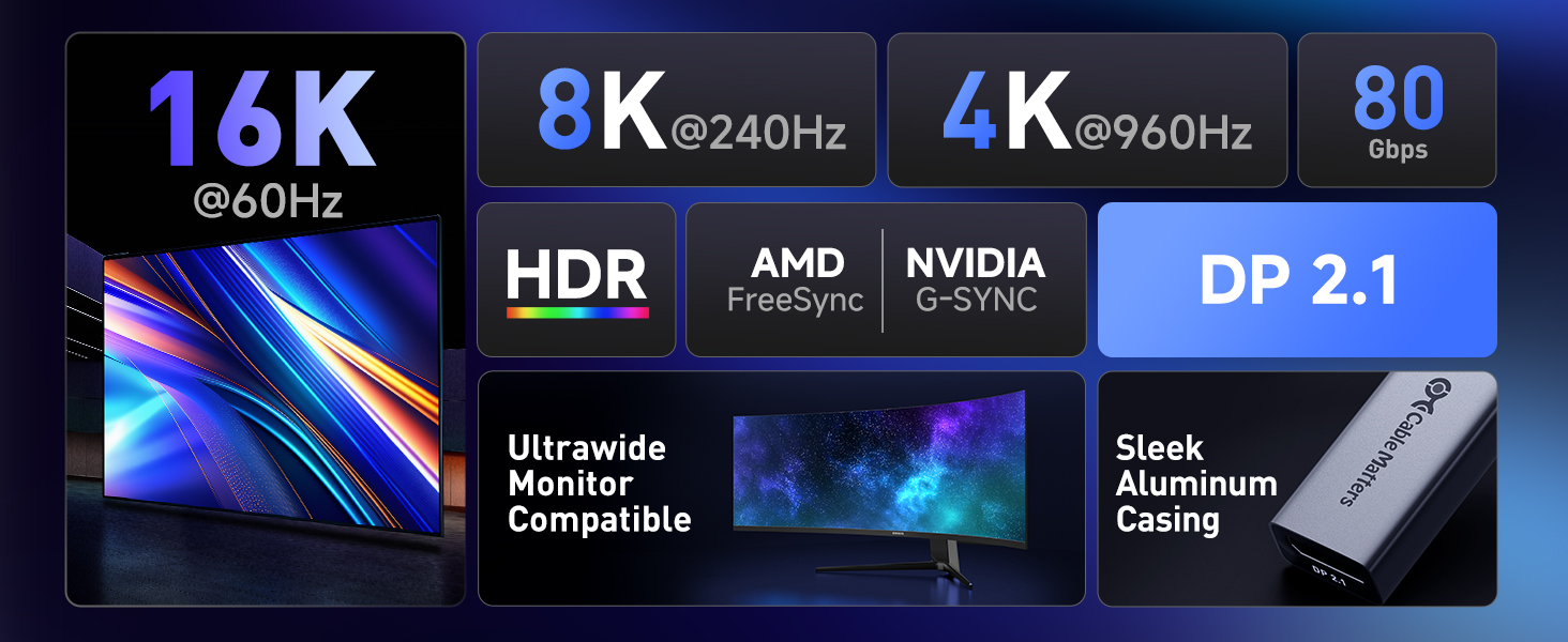 thunderbolt 4 to displayport 2.1