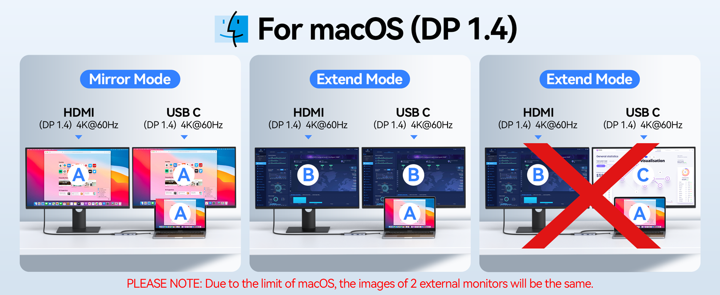 For macOS