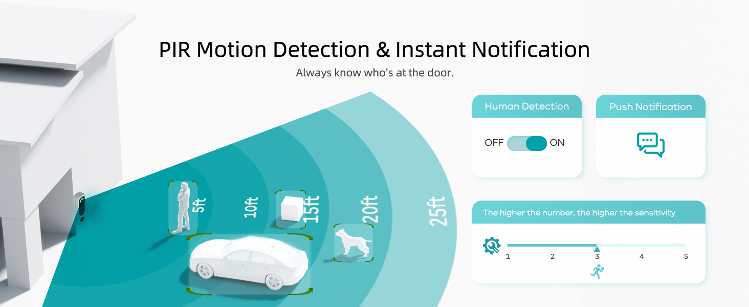 ZUMIMALL Doorbell Camera Wireless No Subscription