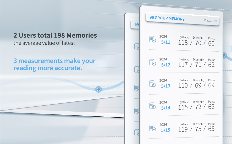 u131-2 user total 198 memory