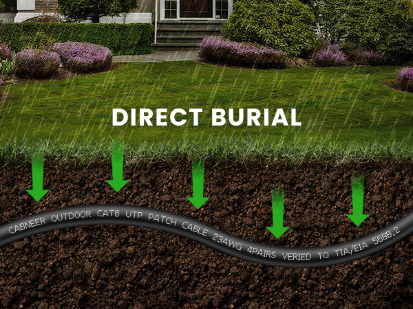 Text reads 'DIRECT BURIAL'. Diagram showing underground cable or pipe installation process with green arrows indicating burial path through soil layers.