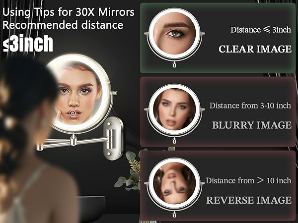 30X Applicable Distance