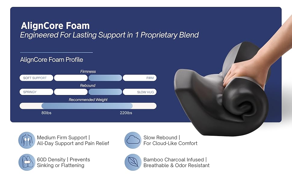 Aligncore foam: engineered for lasting support in 1 proprietary blend