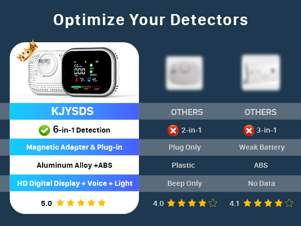 carbon monoxide detectors portable