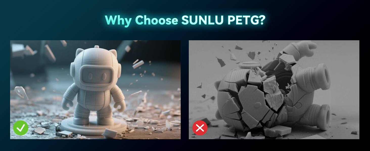 Comparison of two figurines: intact white robot-like figure on left, shattered grayscale figure on right. Text reads 'Why Choose SUNLU PETG?'