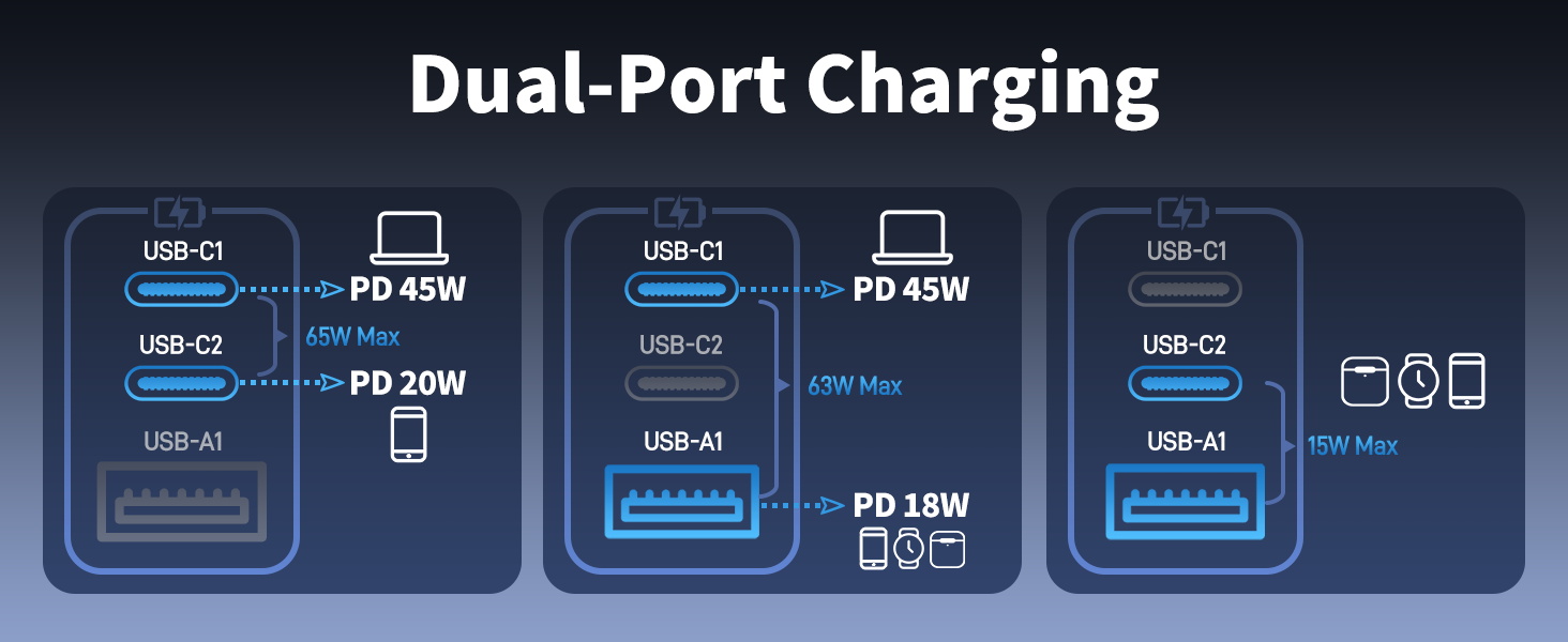 Dual-Port Charging
