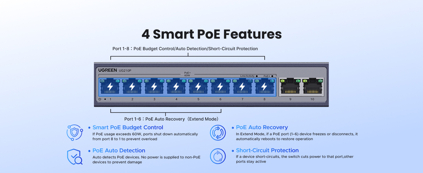 UGREEN Ethernet Switch 10-port PoE Switch