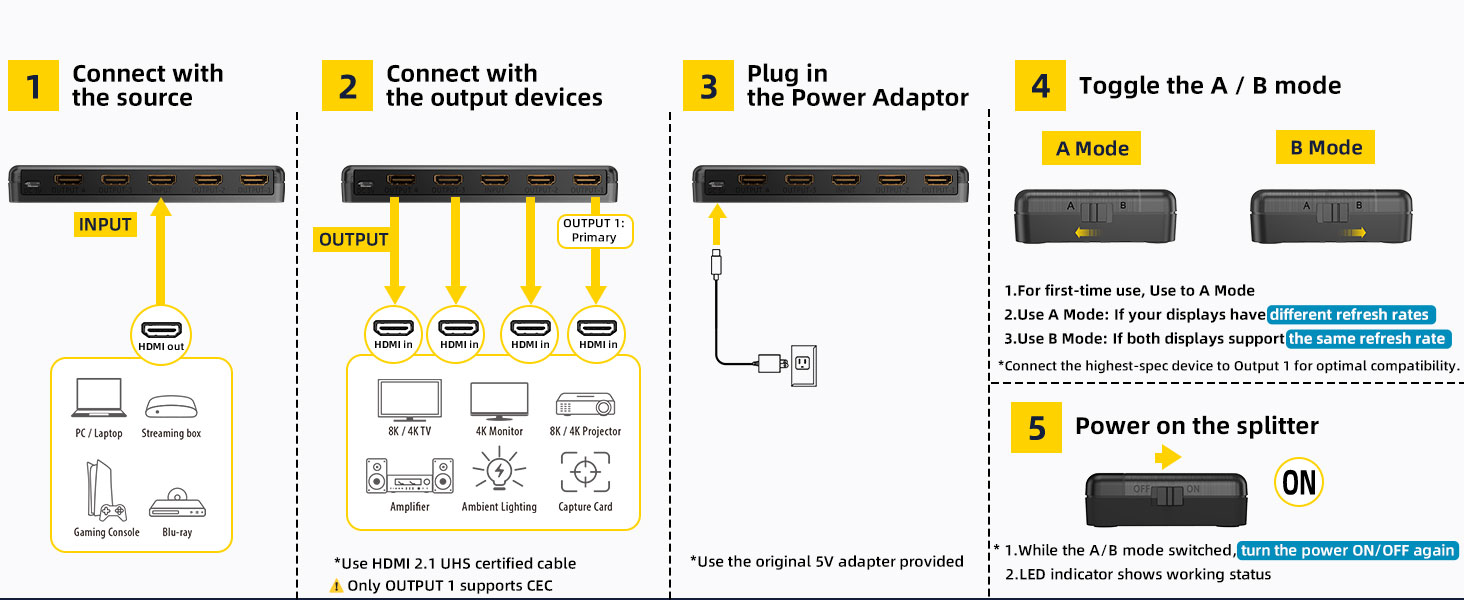 How to use HDMI SPLITTER 1 in 4 OUT