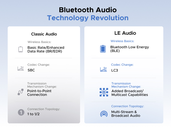bluetooth