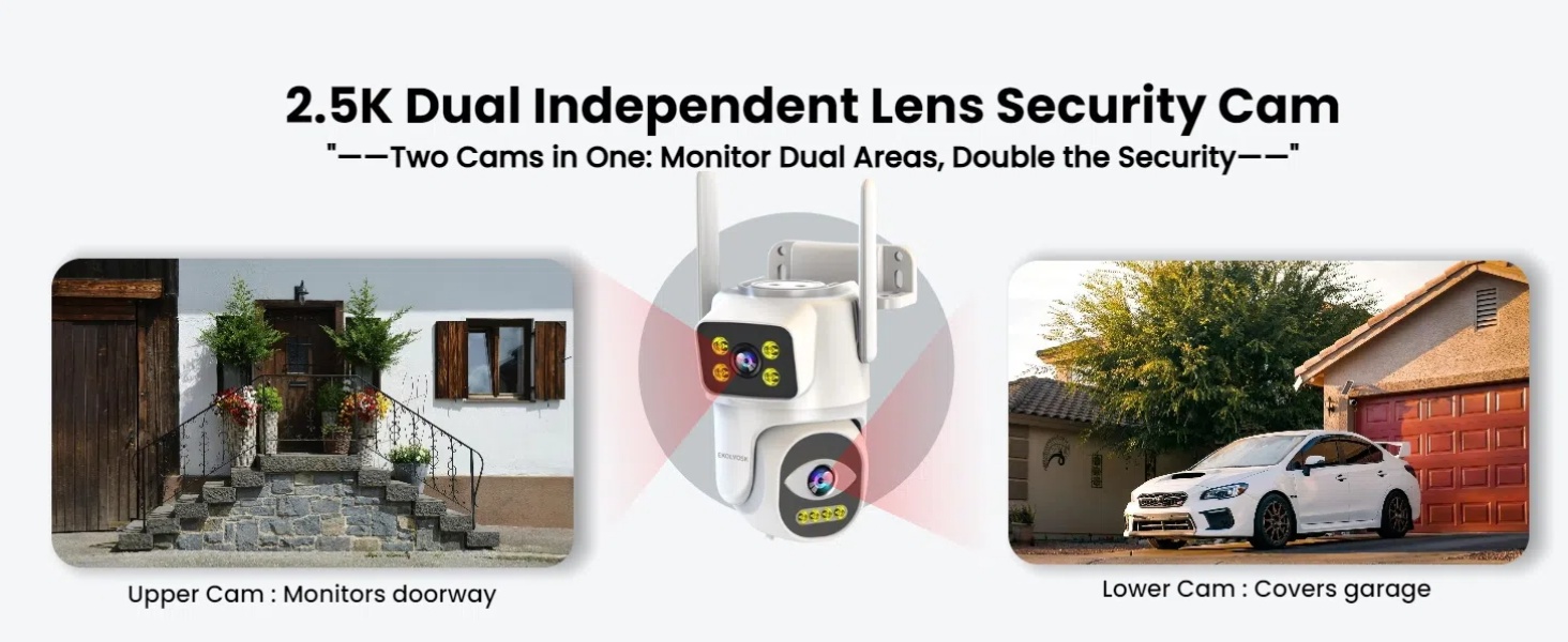 Cameras for Home Security