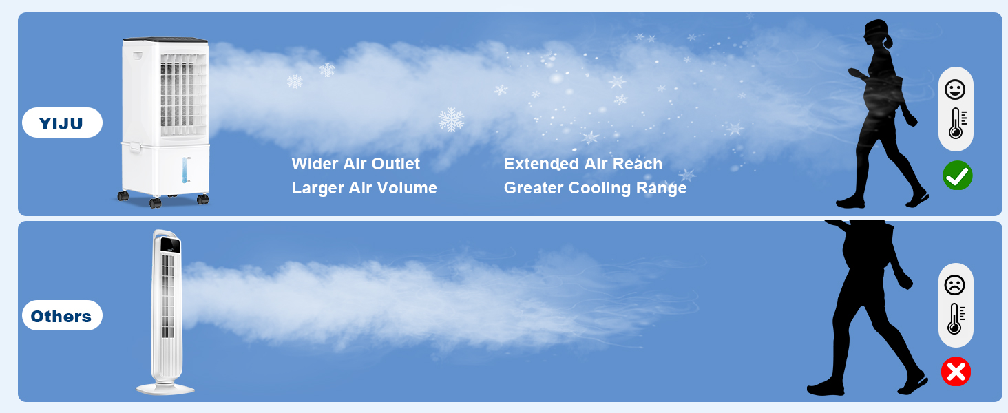 Portable Air Conditioners