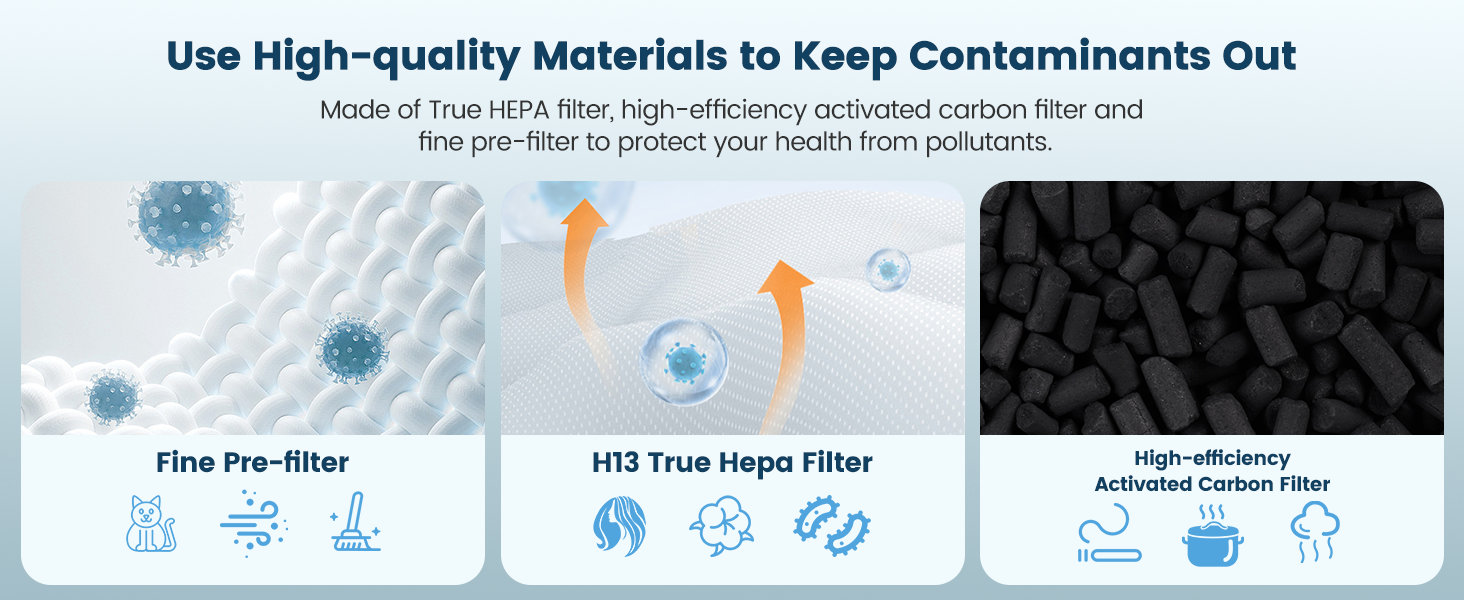 levoit core mini replacement filter