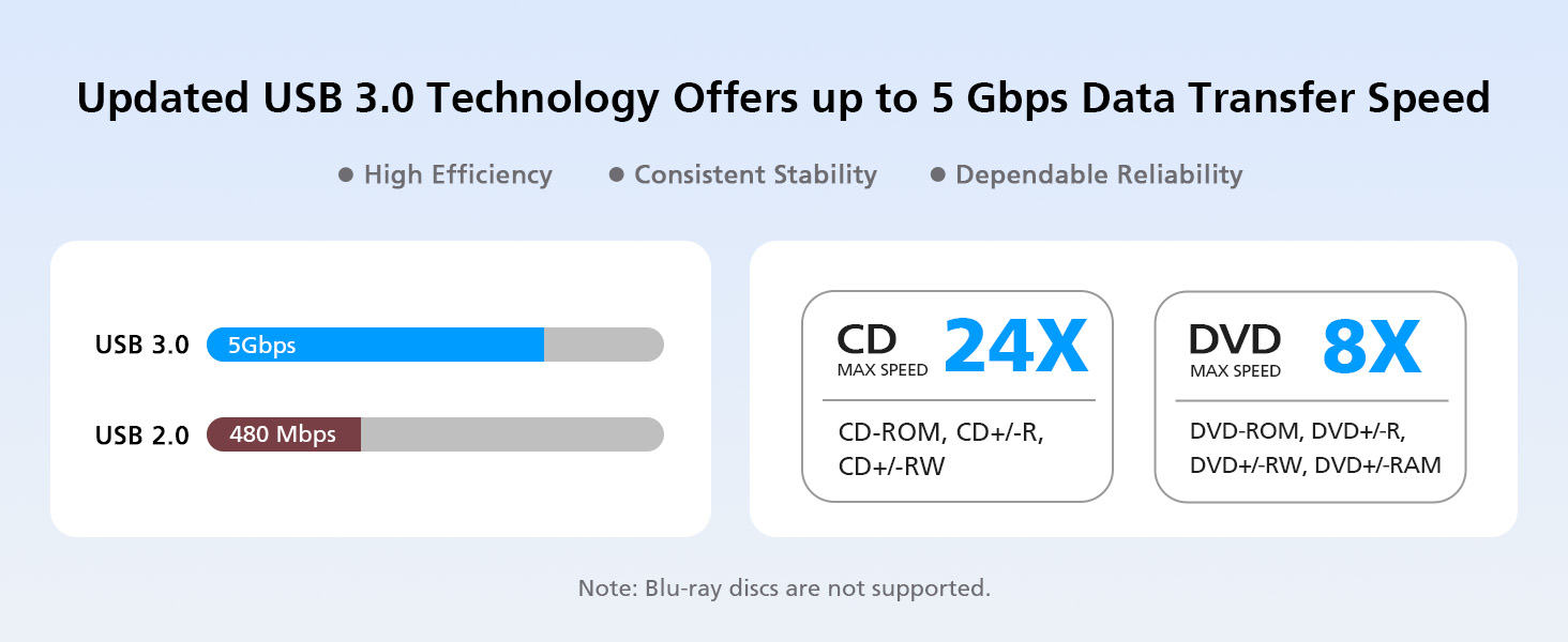 high speed 3.0 drive