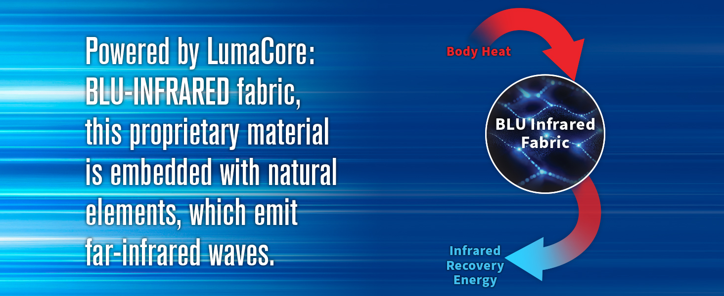 Copper Fit Mobilizer compression sleeve fabric detail showing dual action support technology.