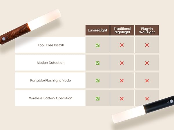 lumeelight diy lighting nightlight
