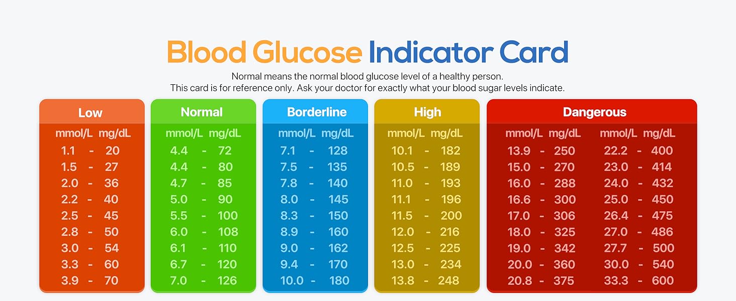 Blood Glucose Monitor