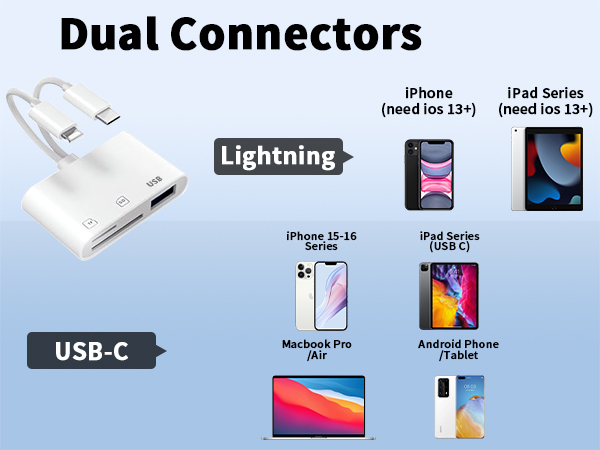 sd card reader for iphone