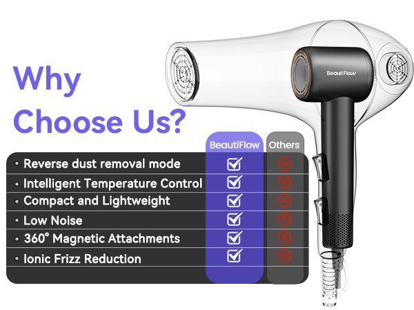 Hair Dryer