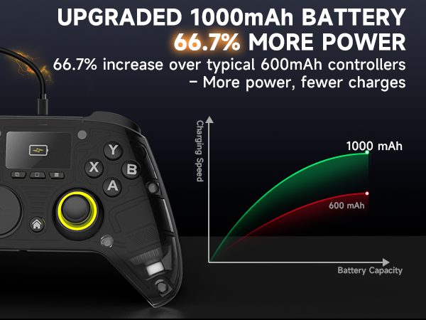 controller for iphone