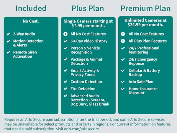 Arlo Secure subscription planssubscripton features free features o cost, plus plan, premium plan