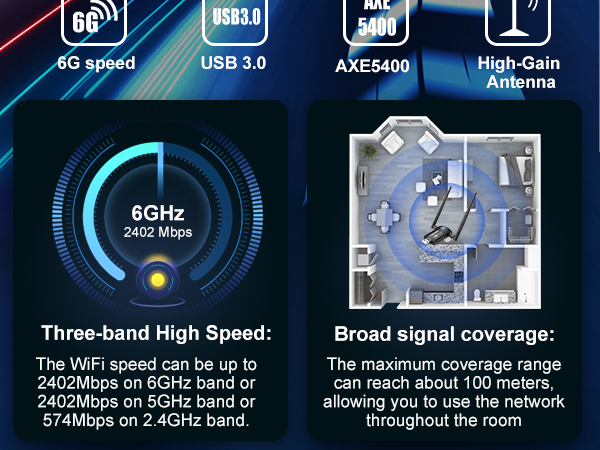 Tri-Band WiFi 6E Adapter for Desktop PC: USB 3.0 Axe 5400 Wireless Network Receiver/Dongle