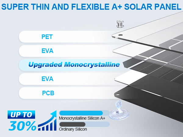 OYMSAE 5W 12V Solar Car Battery Charger Portable Waterproof Solar Power Battery Charger