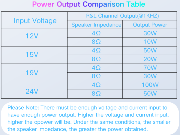 100W Bluetooth5.3 Amplifier