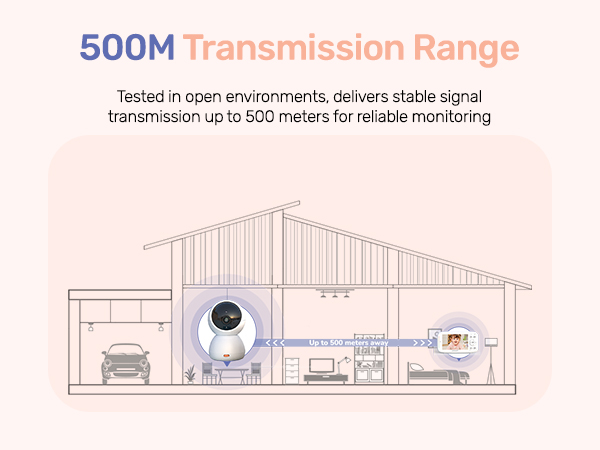 Text reads '500M Transmission Range' with 'Tested in open environment, delivers stable signal transmission up to 500 meters for excellent roaming'. Architectural cross-section diagram showing signal coverage.