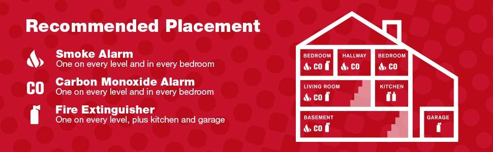 Recommended Placement