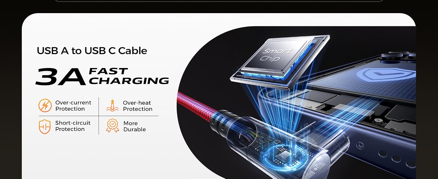 USB to USB C